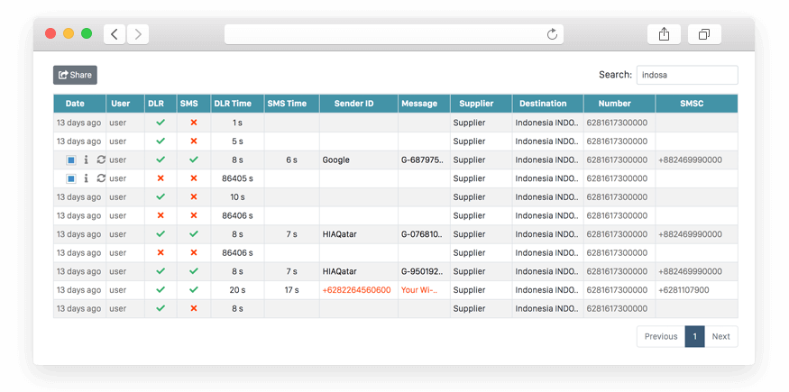Nodes status